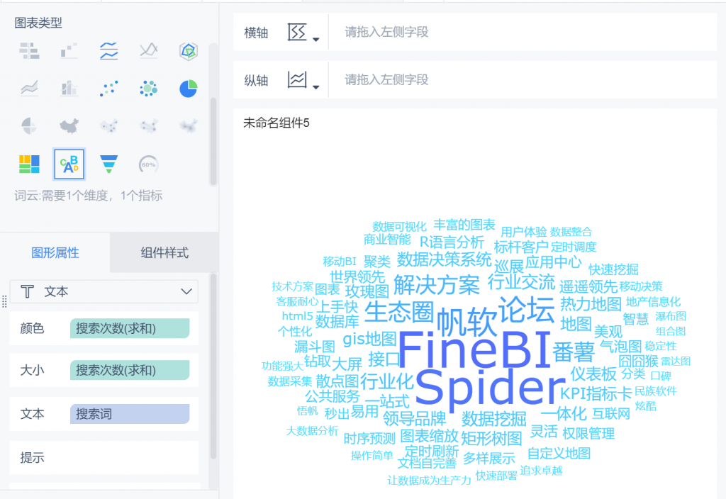 此时词云图即创建成功，我们还可以为该词云图调整颜色、大小、标签提示、设置组件样式等，如下图