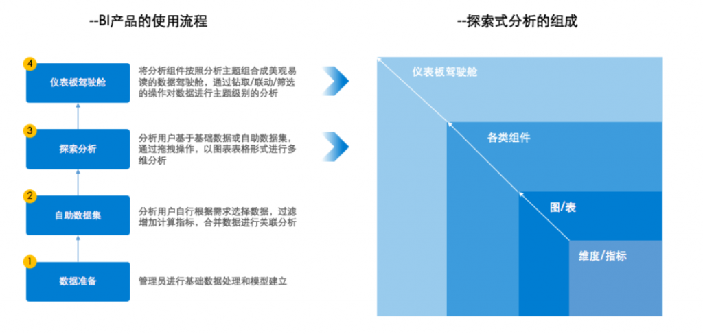 可视化数据分析平台，FineBI，可视化，数据分析