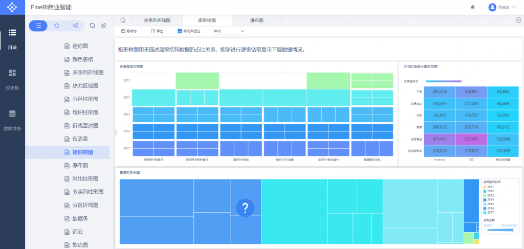 可视化数据分析平台，FineBI，可视化，数据分析