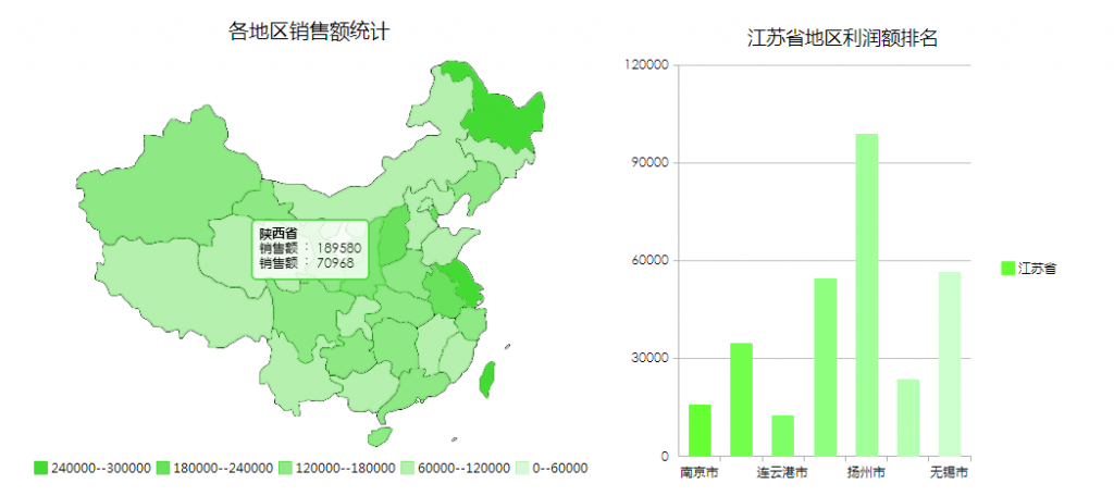 FineBI内置了最新的世界地图、国家地图、省份地图，可以满足大多数用户以地市为基础统计、展示数据的要求。