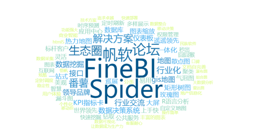 FineBI词云设计工具