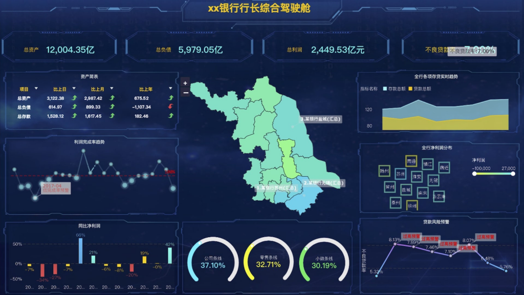 FineBI自主研发15种图表类型，50余种图表样式，具备可视化展现形式的多样性，以企业数据可视化分析带来的业务价值驱动为导向。