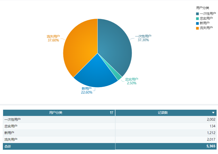 数据分析模型,数据分析,finebi