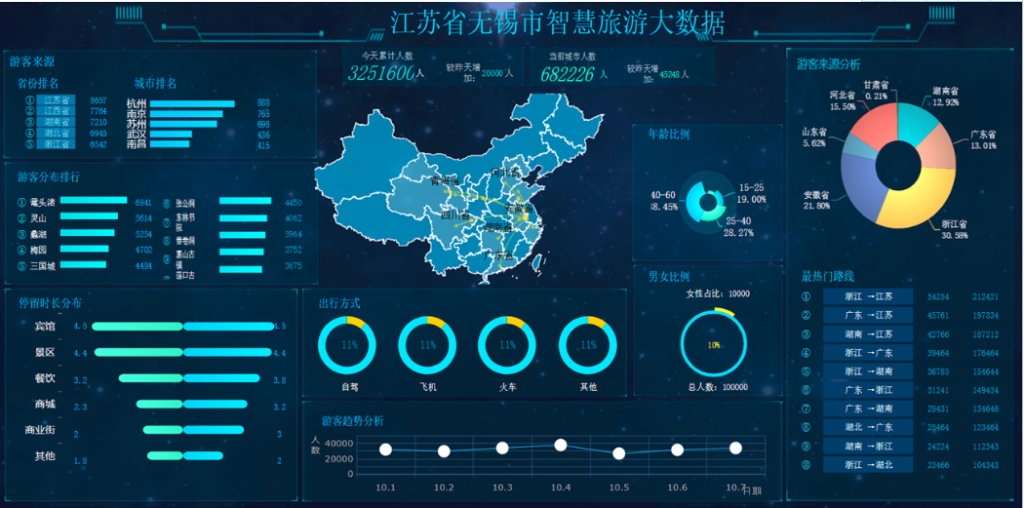 数据可视化,数据可视化工具,finebi