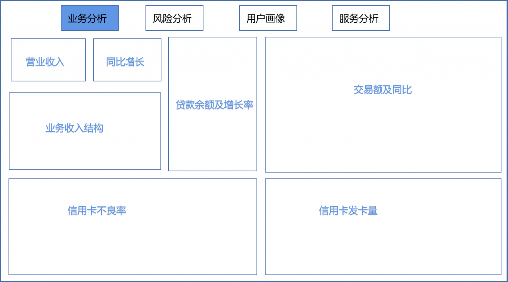 银行管理驾驶舱,驾驶舱,finebi