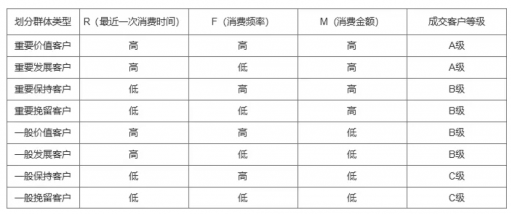 数据分析模型,数据分析,finebi