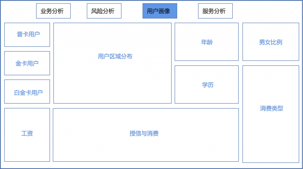 银行管理驾驶舱,驾驶舱,finebi