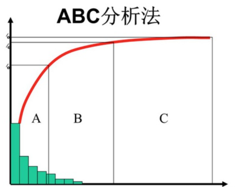 数据分析模型,数据分析,finebi