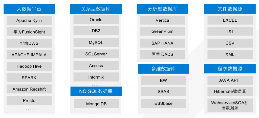 BI软件则可以直接从数据库取数，支持的数据库类型丰富。