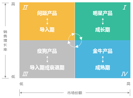 数据分析模型,数据分析,finebi