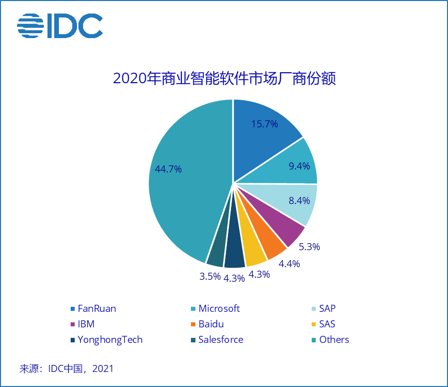 帆软bi和power bi,power bi,finebi,bi