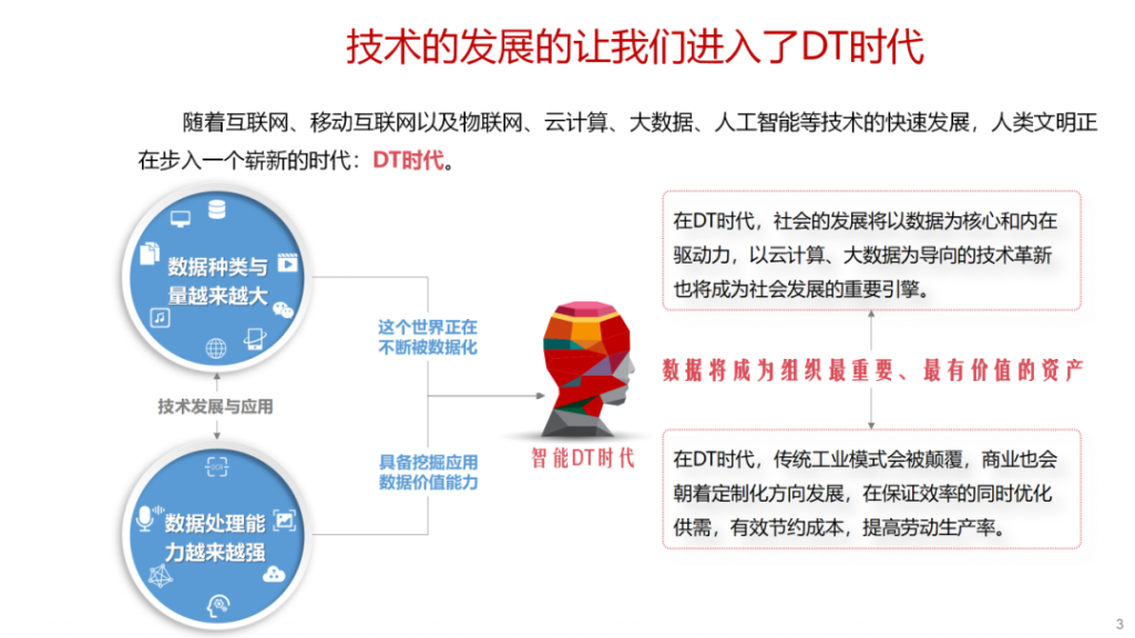 大数据时代，每个企业都该做的企业大数据管理