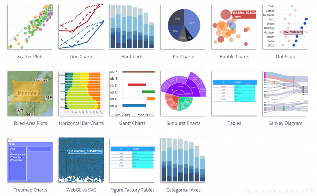 BI软件,bi,tableau,power bi