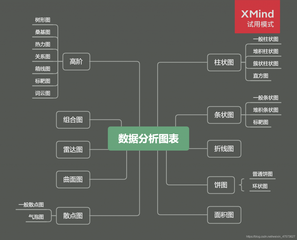 数据分析图表,数据分析,数据可视化