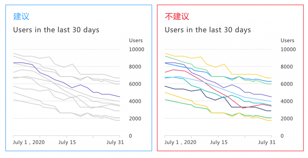 什么是数据可视化,数据可视化,finebi