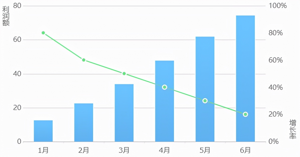 数据可视化的优势,finebi,数据可视化