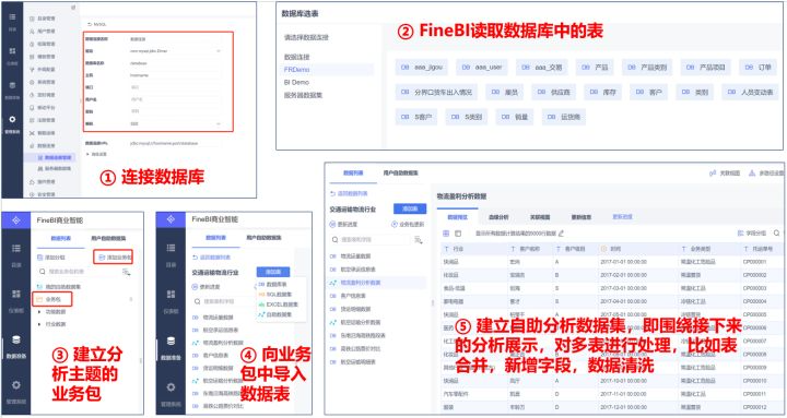 仪表盘数据分析,怎么数据分析,驾驶舱