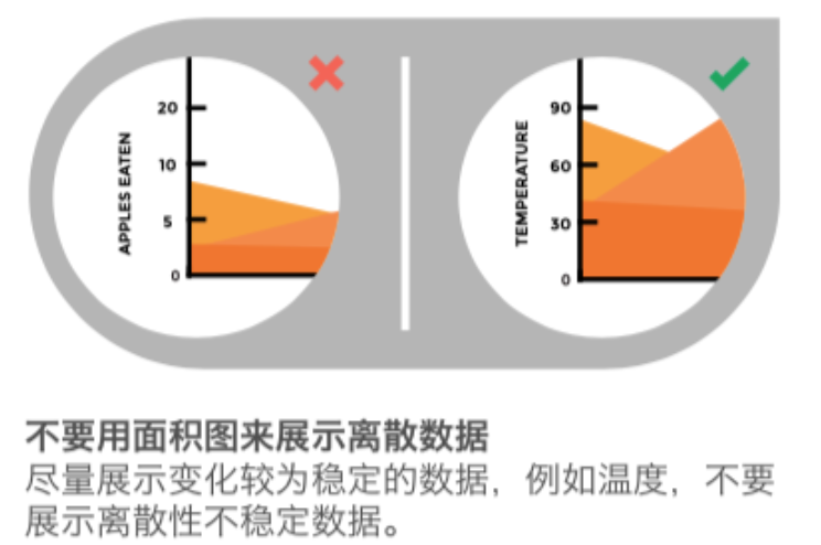 什么是数据可视化,数据可视化,finebi