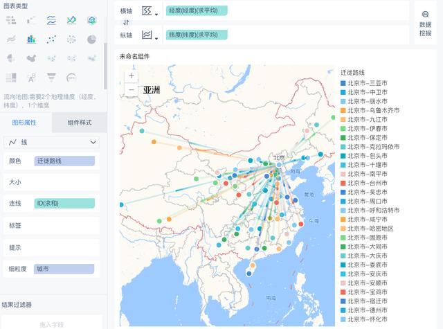 数据分析图表,数据分析,数据可视化