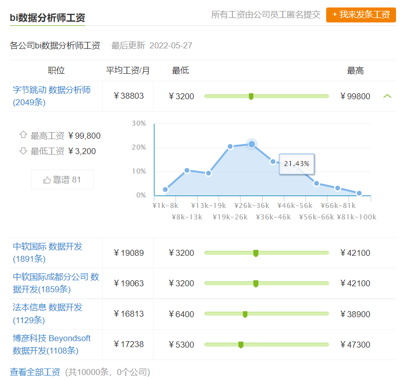 数据分析师做什么,数据分析,bi