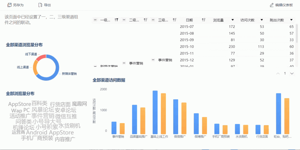 开源大数据可视化,python,finebi