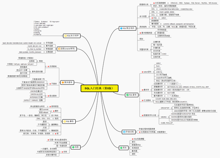 数据分析用什么软件做,excel,finebi