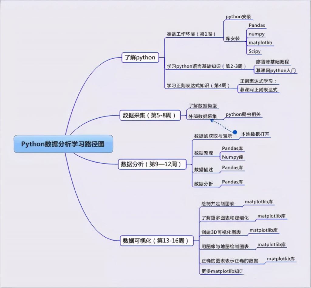 数据分析用什么软件做,excel,finebi