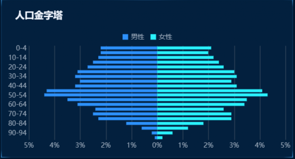 图表数据分析,finebi,可视化数据分析