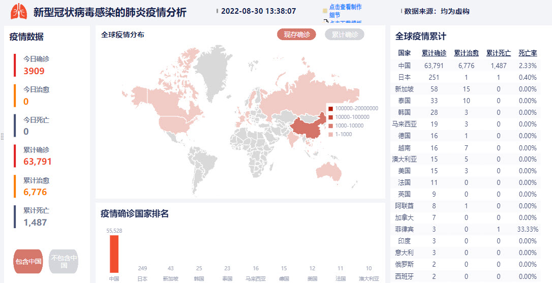 地图制作软件,数据可视化软件,地图数据分析