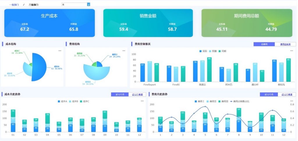 FineBI驾驶舱可视化
