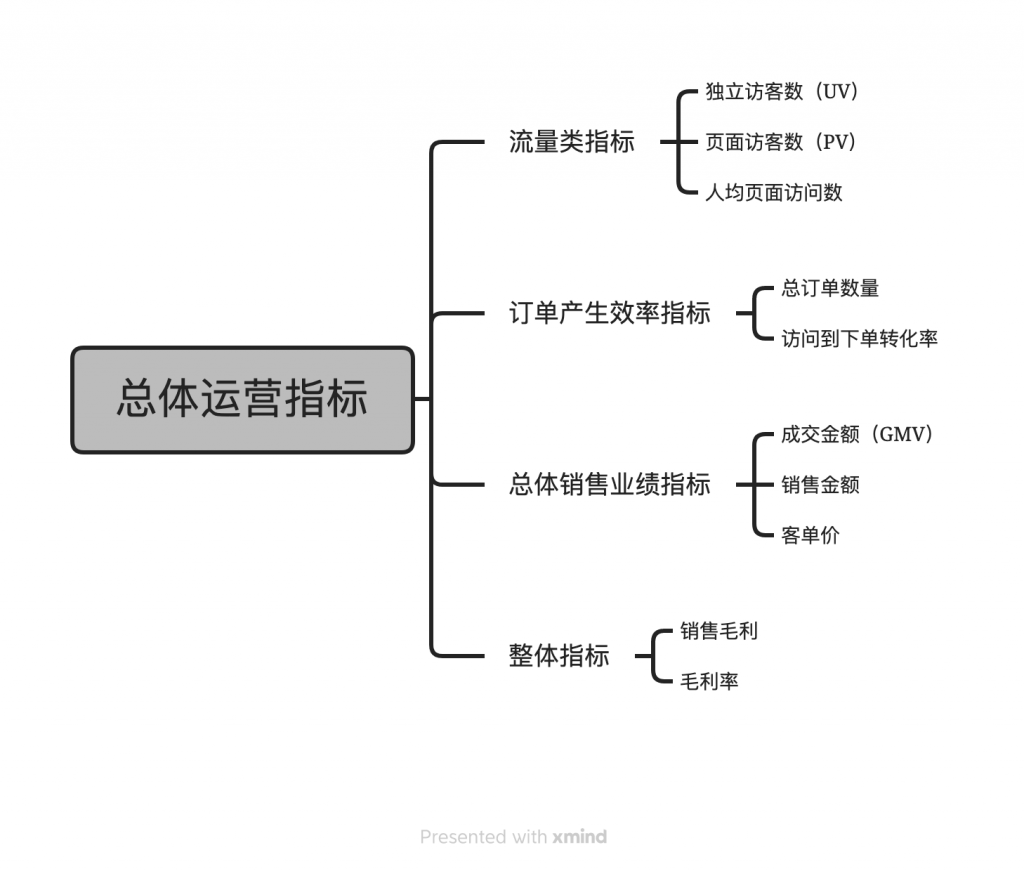 运营数据分析包括什么,运营数据分析,市场需求分析,用户行为分析