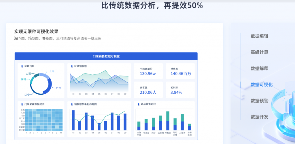 FineBI数据可视化