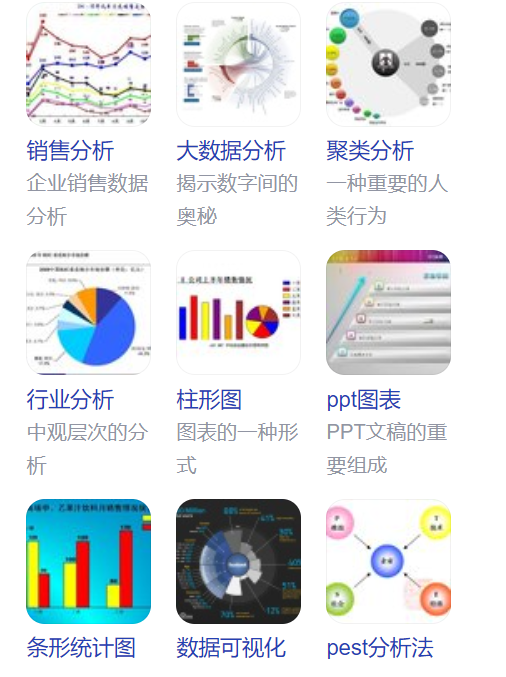 数据分析类别