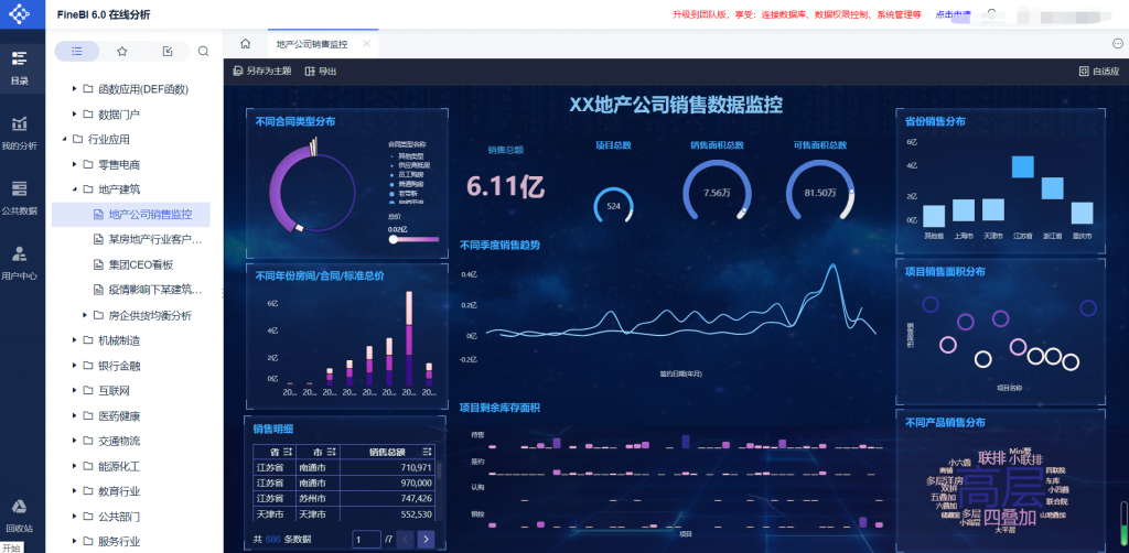 FineBI可视化分析案例 