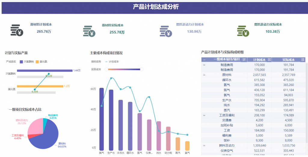 FineBI可视化图表