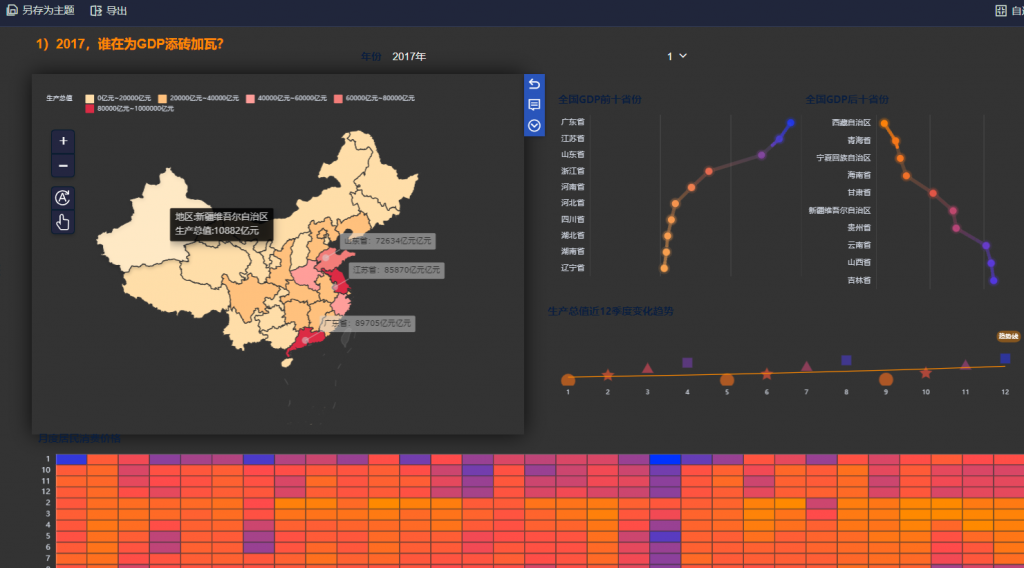   FineBI数据分析（GDP分析） 