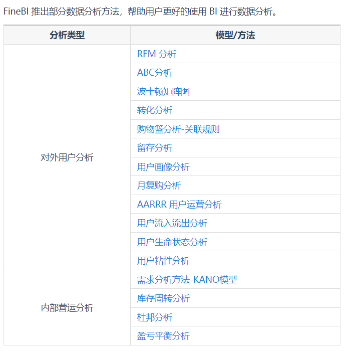 FineBI大数据深度分析方法