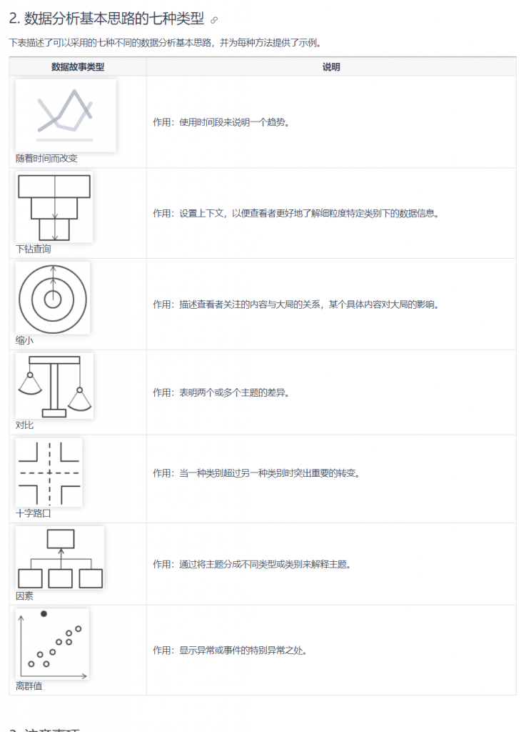 数据分析思路