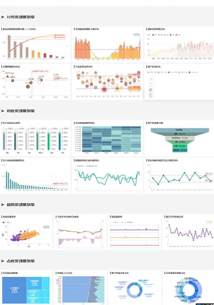 FineBI提供各种图表模版