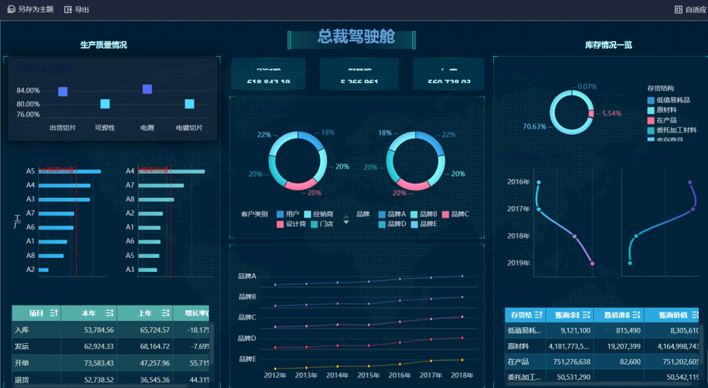 FineBI 智能处理分析