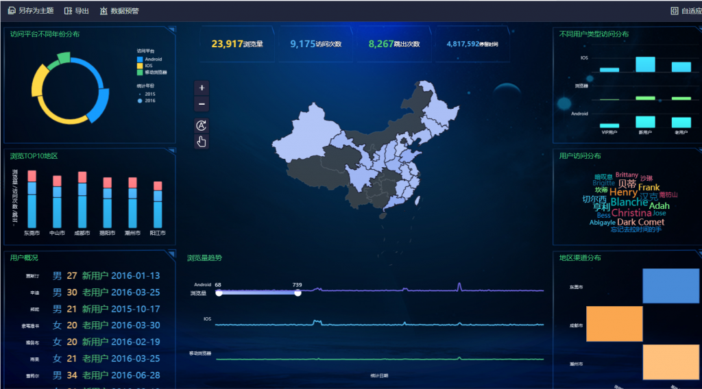  FineBI智能处理分析 