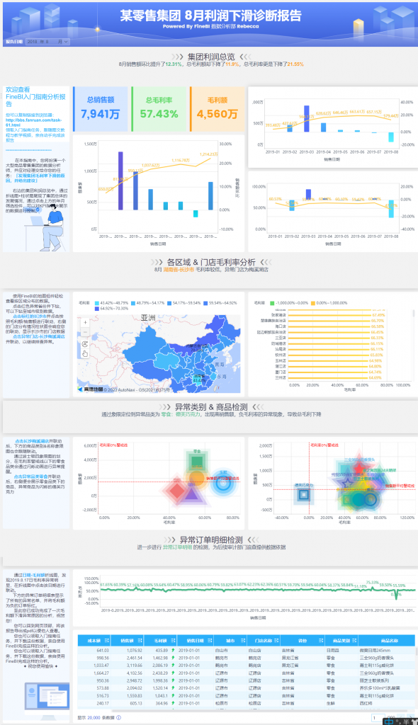 零售集团8月利润下滑分析诊断报告