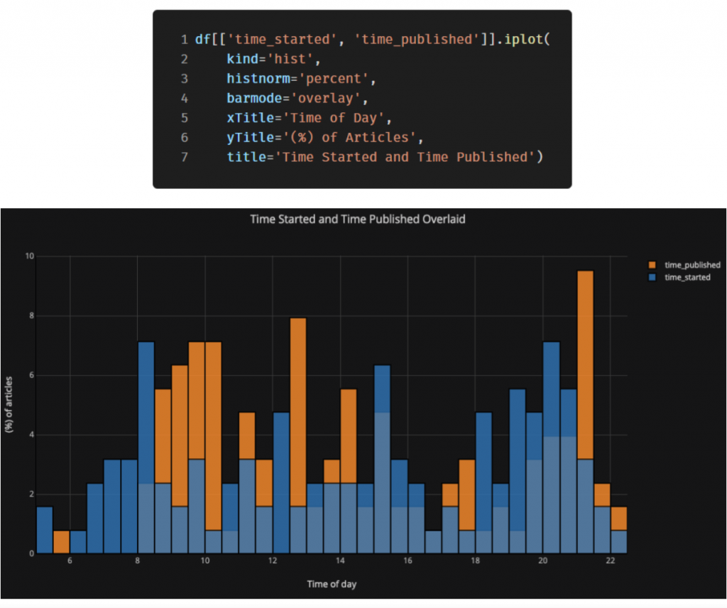  Plotly 代码绘图