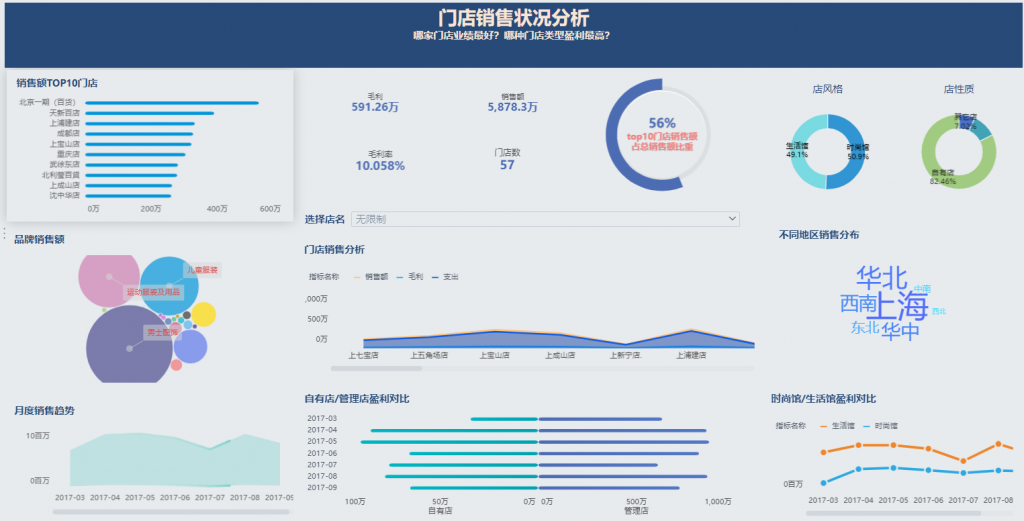  FineBI可视化图表示例二