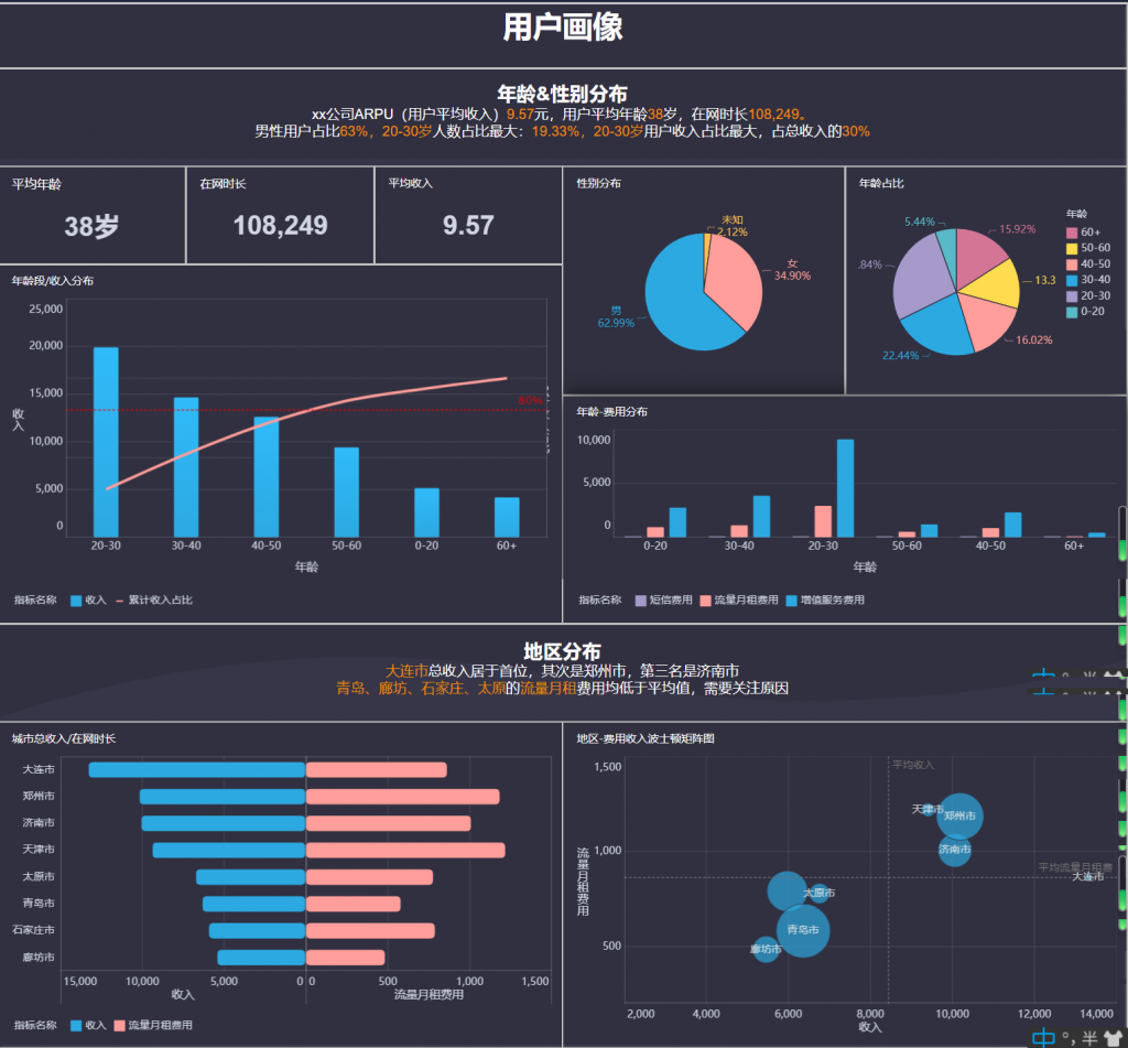 FineBI可视化数据图表