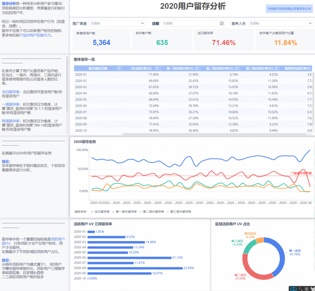 用户留存分析