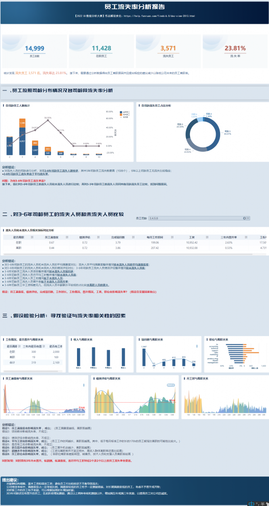  FineBI 做员工流失率分析报告