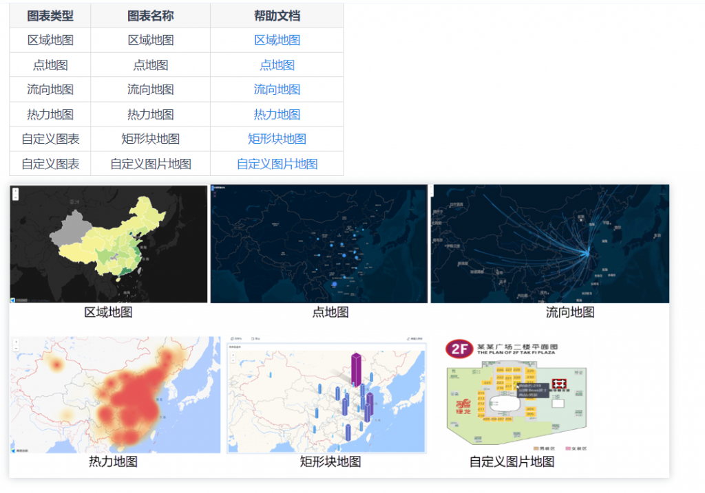 FineBI地图类型截选