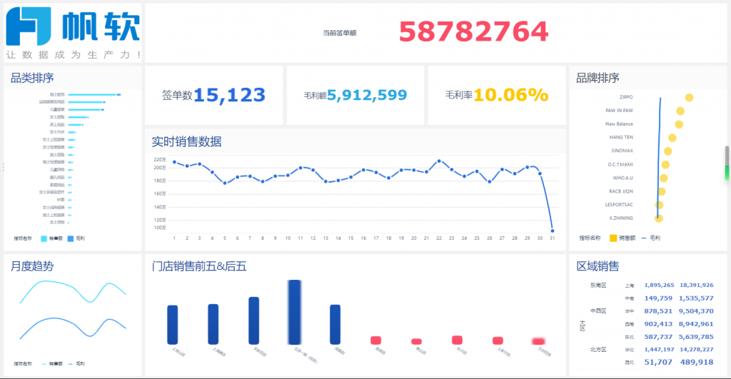 FineBI驾驶舱可视化