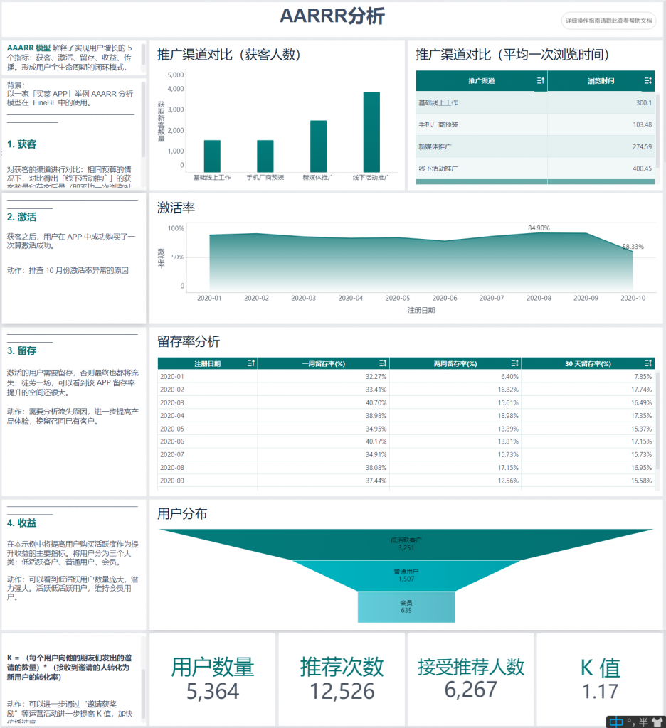 运营数据可视化图表